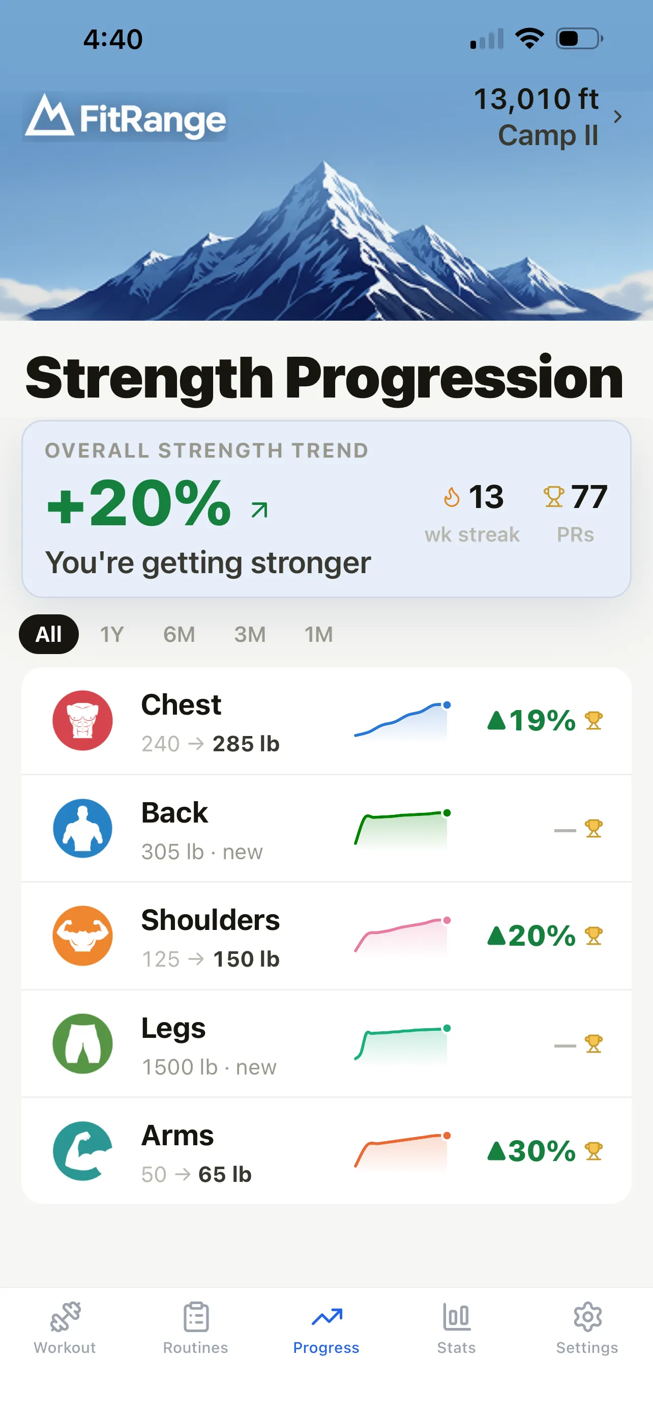 FitRange Strength Progression screen with the overall strength trend and trend lines for chest, back, shoulders, legs, and arms.